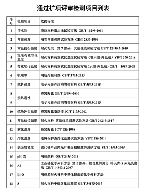 通過擴(kuò)項(xiàng)評審檢測項(xiàng)目列1_01_副本.jpg